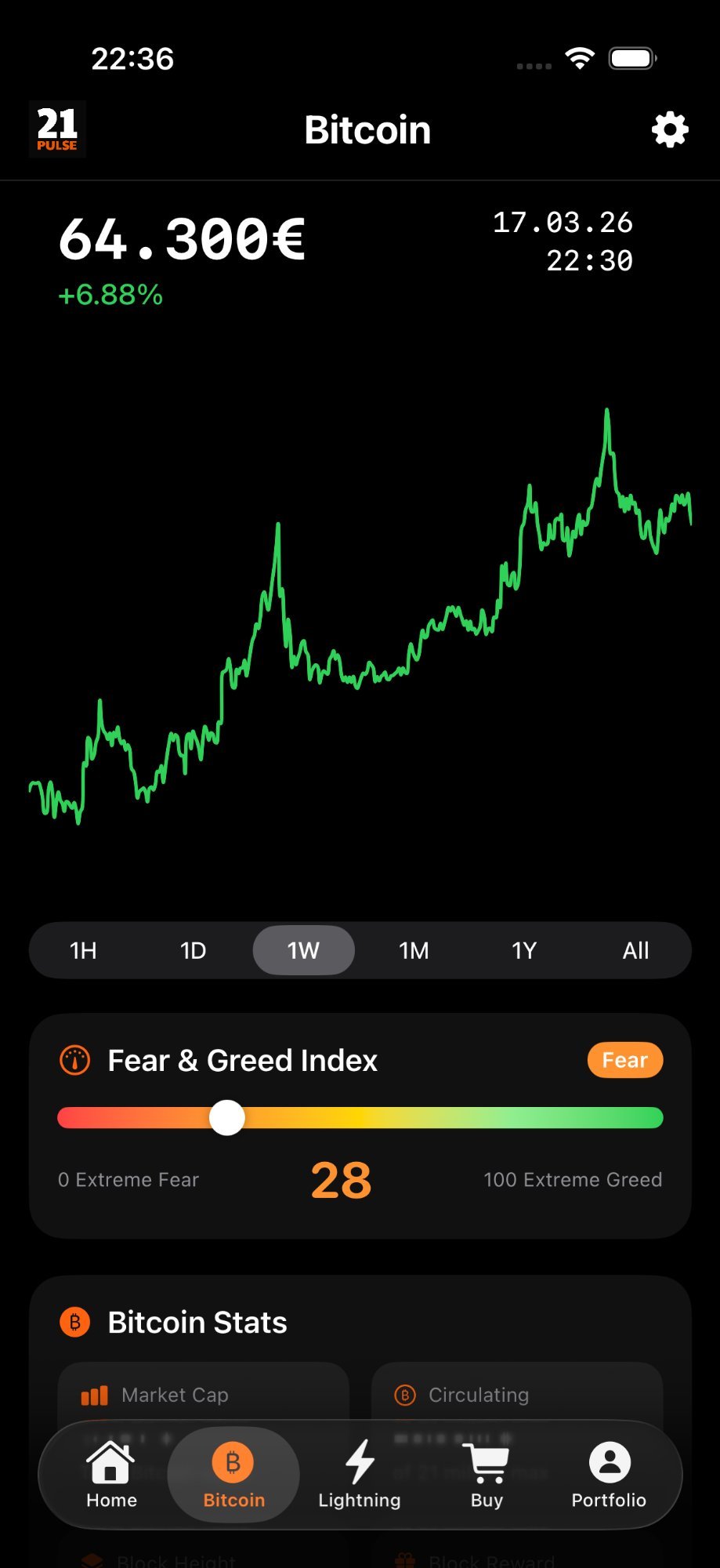 21 Pulse Bitcoin Chart