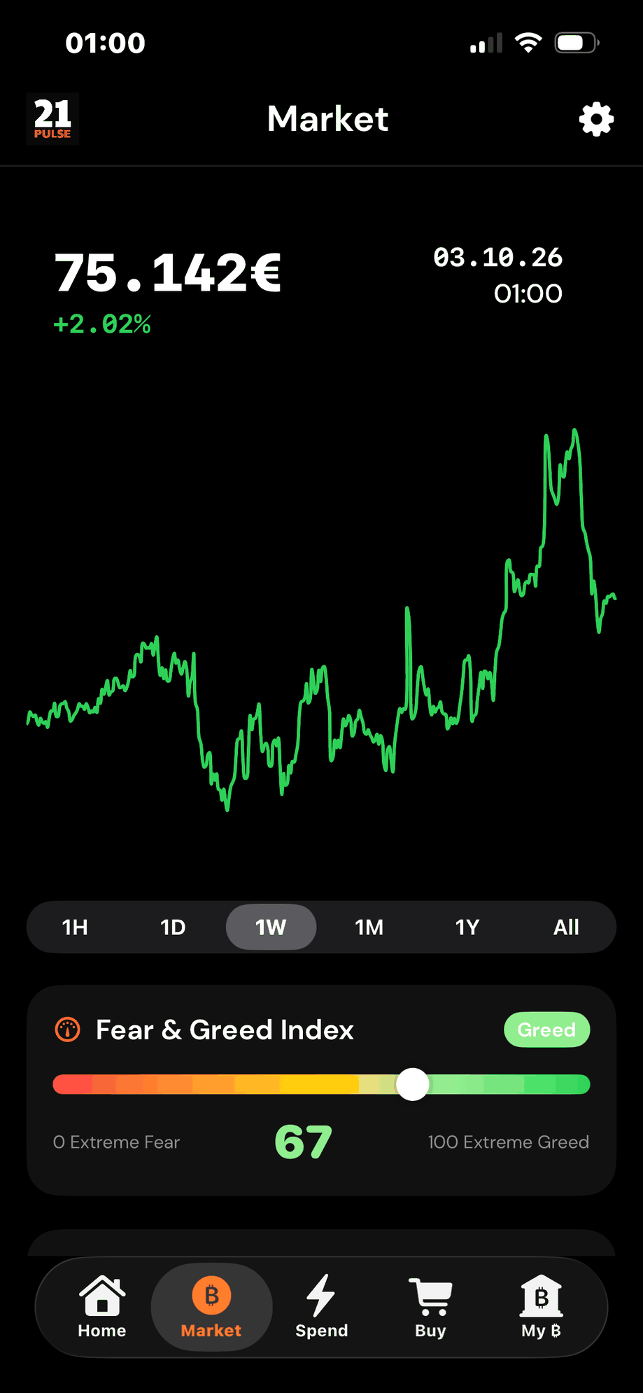 21 Pulse – Market · live chart · Fear & Greed